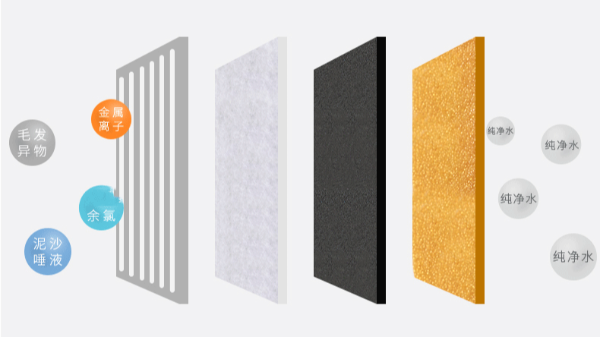 寵物飲水機(jī)過濾片靠譜嗎？