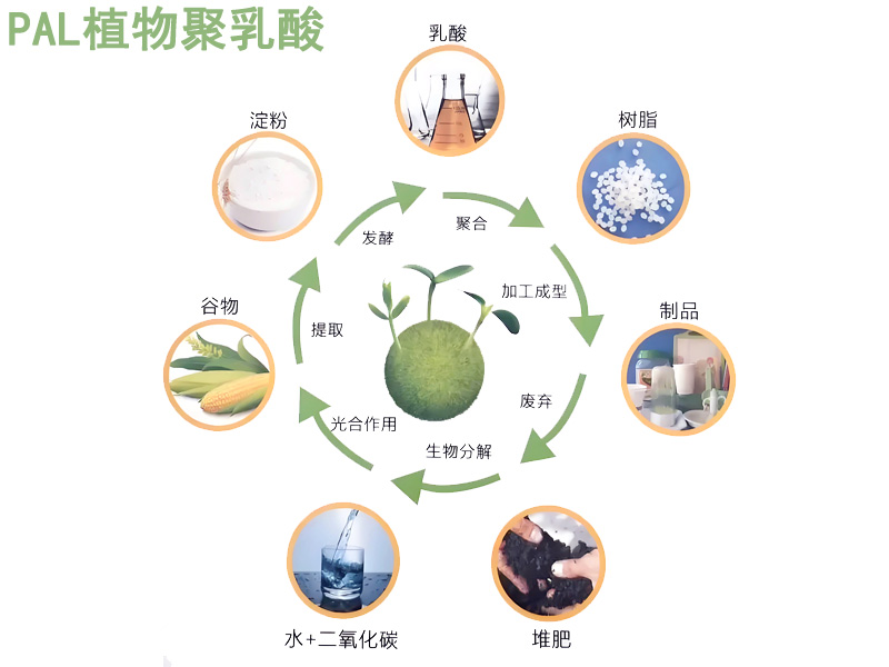 可降解寵物飲水機(jī)過(guò)濾棉|可降解飲水機(jī)濾芯過(guò)濾棉