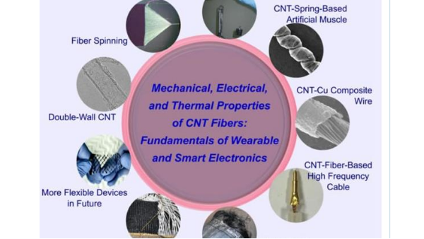 蘇州納米所發表碳納米管纖維研究綜述