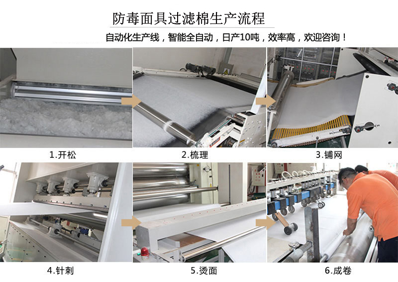 防毒面具過濾棉生產流程
