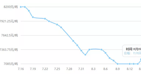 基本面下現風口，滌綸短纖能否起飛？
